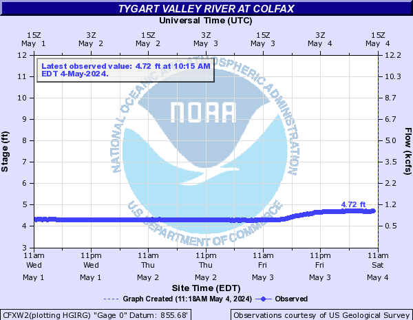 Tygart Valley River at Colfax