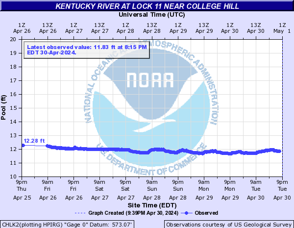 Kentucky River at Lock 11 near College Hill