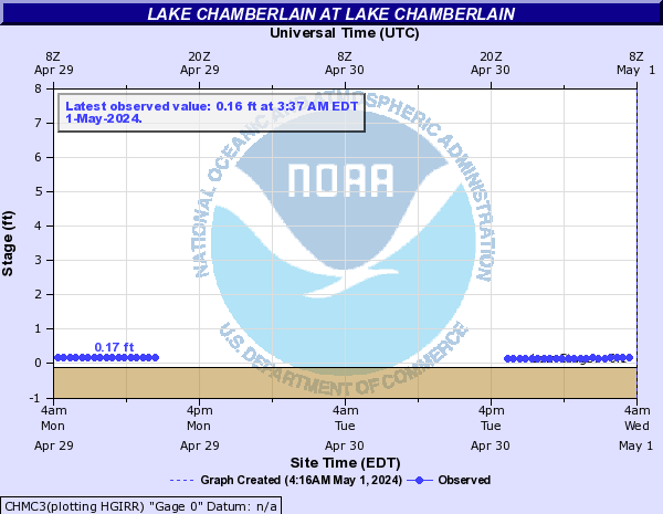 Lake Chamberlain at Lake Chamberlain