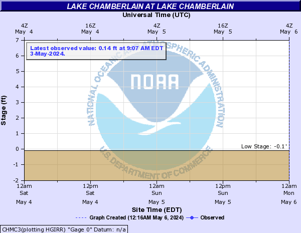 Lake Chamberlain at Lake Chamberlain