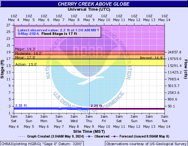 Cherry Creek above Globe