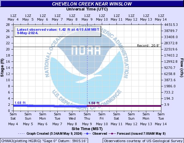 Chevelon Creek near Winslow