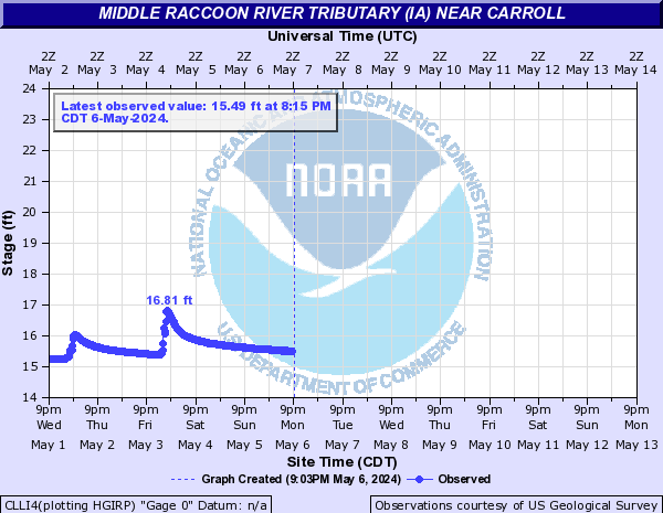Middle Raccoon River Tributary (IA) near Carroll