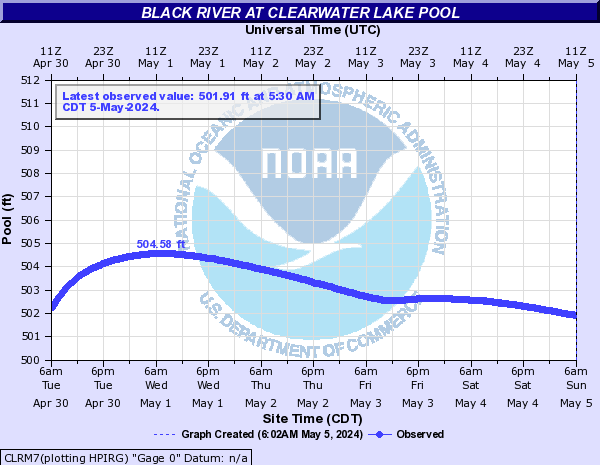 Black River at Clearwater Lake Pool