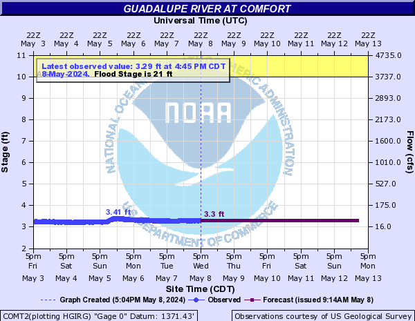 Guadalupe River at Comfort