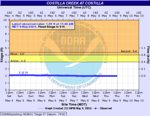 Costilla Creek at Costilla