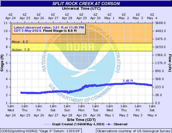 Split Rock Creek at Corson