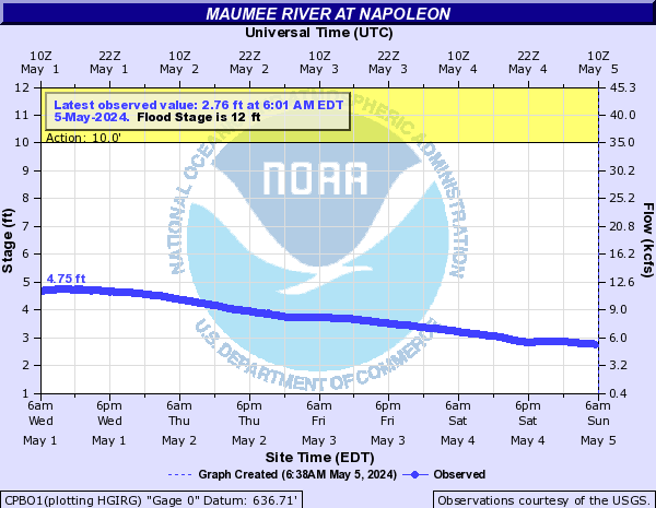 Maumee River at Napoleon