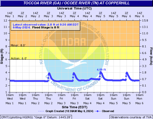 Toccoa River (GA) / Ocoee River (TN) at Copperhill