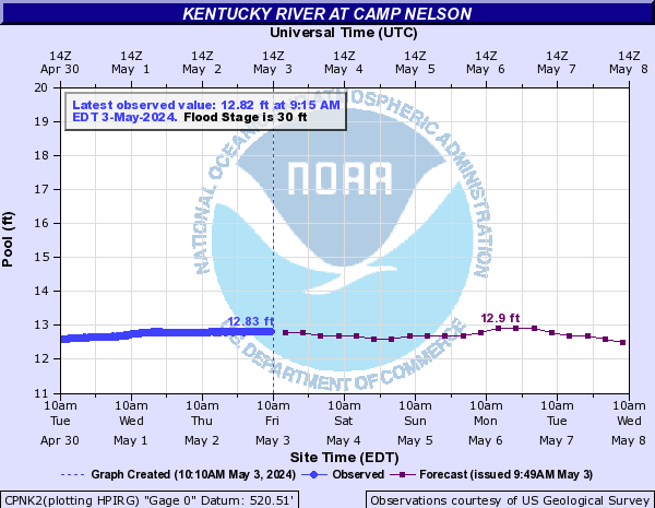 Kentucky River at Camp Nelson
