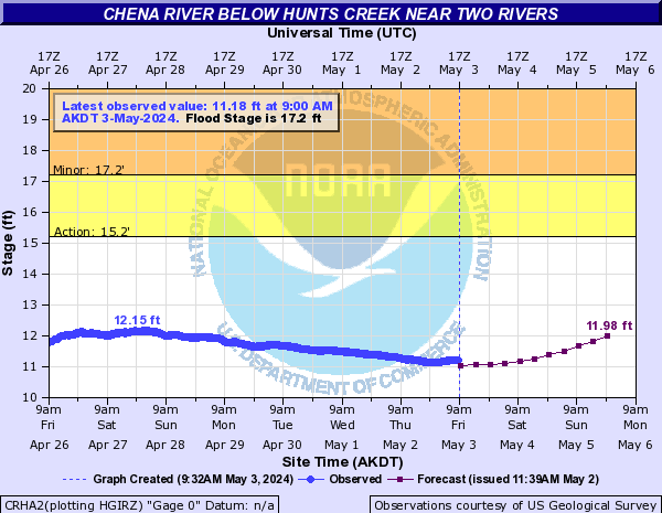 Chena River near Hunts Creek