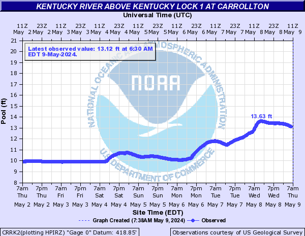 Kentucky River above Kentucky Lock 1 at Carrollton
