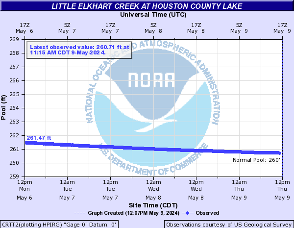 Little Elkhart Creek at Houston County Lake