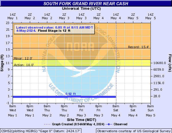South Fork Grand River (SD) near Cash