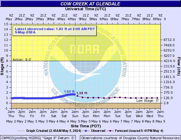 Cow Creek at Glendale