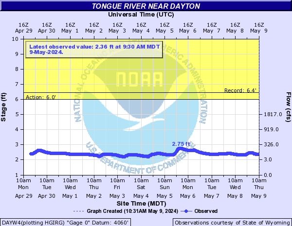 Tongue River near Dayton (Closed Gauge)