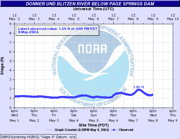 Donner und Blitzen River below Page Springs Dam