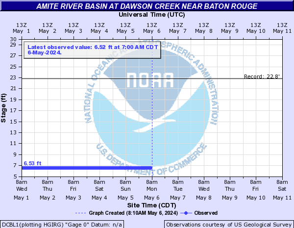 Amite River Basin at Dawson Creek near Baton Rouge