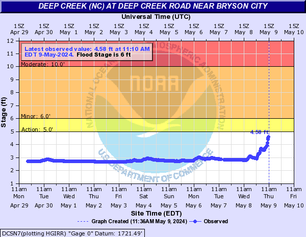 Deep Creek (NC) at Deep Creek road near Bryson City