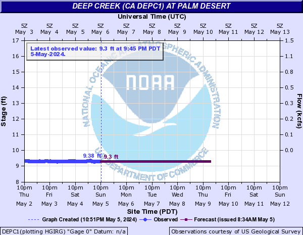 Deep Creek (CA DEPC1) at Palm Desert