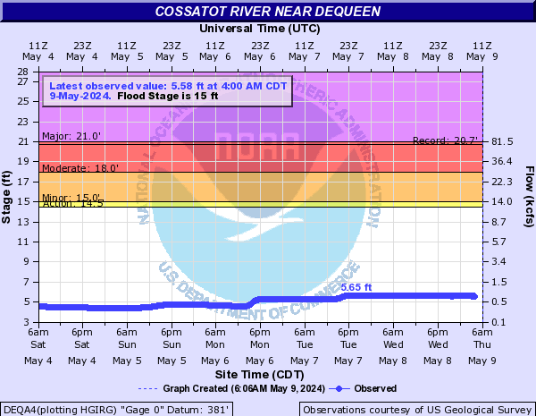 Cossatot River near DeQueen