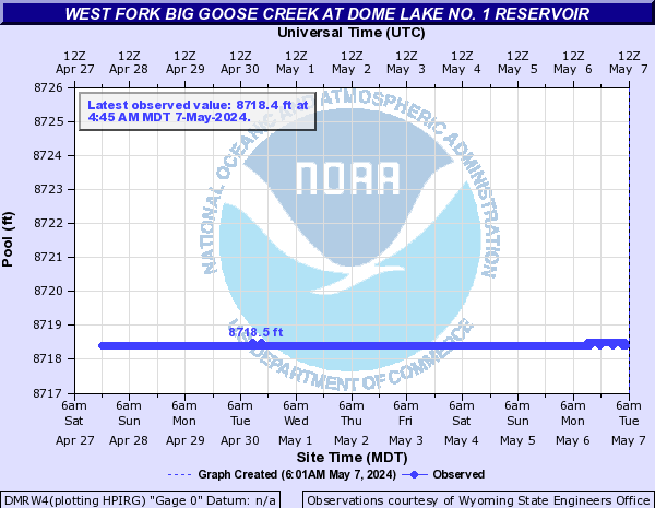 West Fork Big Goose Creek at Dome Lake No. 1 Reservoir