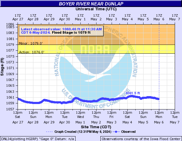 Boyer River near Dunlap
