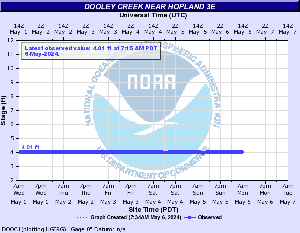 Dooley Creek near Hopland 3E