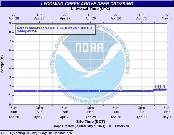 Lycoming Creek above Deer Crossing