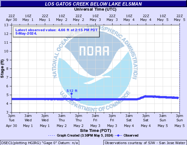 Los Gatos Creek below Lake Elsman