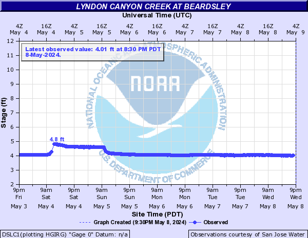 Lyndon Canyon Creek at Beardsley