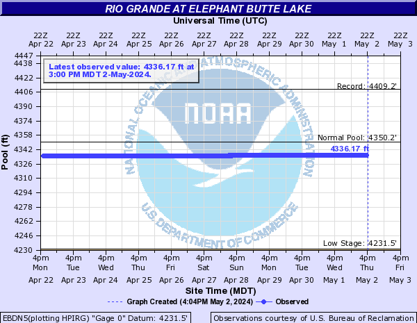 Rio Grande at Elephant Butte Lake