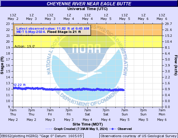 Cheyenne River near Eagle Butte