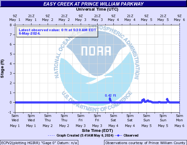 Easy Creek at Prince William Parkway