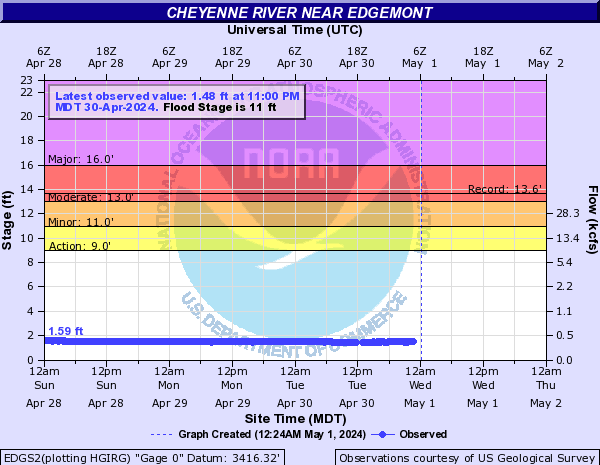 Cheyenne River at Edgemont