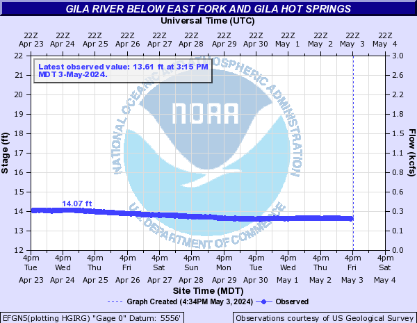 Gila River below East Fork and Gila Hot Springs