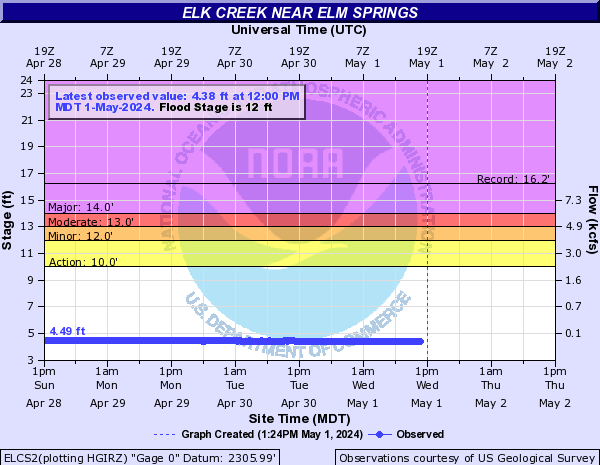 Elk Creek (SD) near Elm Springs