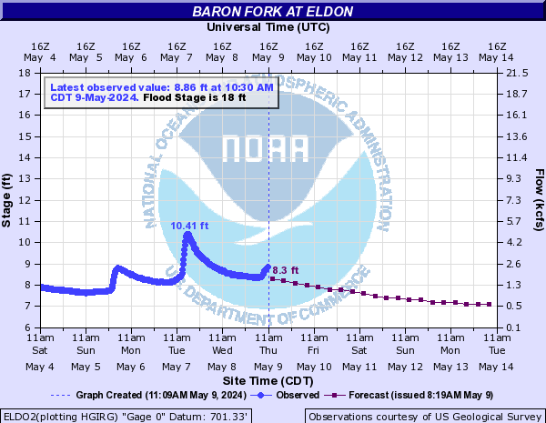Baron Fork at Eldon