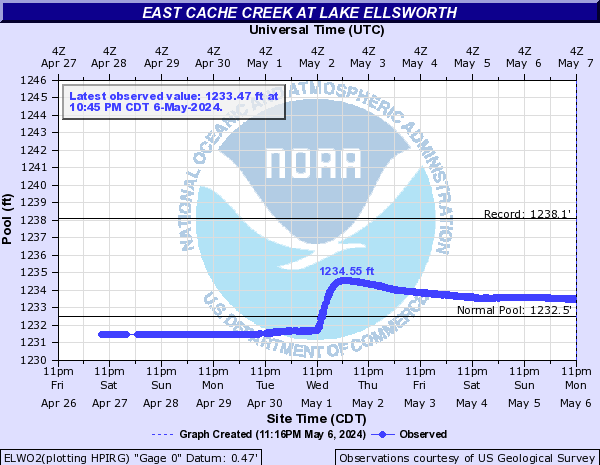 East Cache Creek at Lake Ellsworth