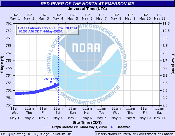 Red River of the North at Emerson MB