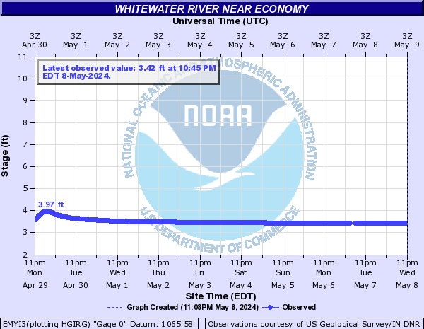 Whitewater River near Economy