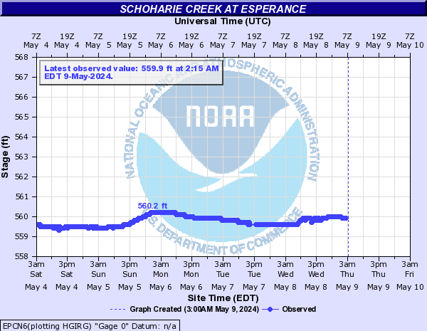 Schoharie Creek at Esperance