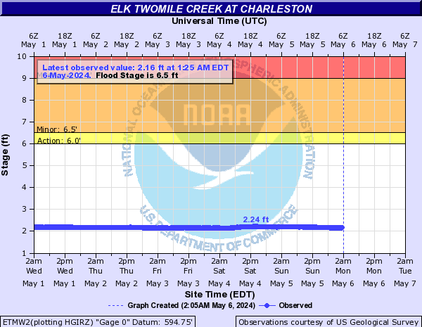 Elk Twomile Creek at Charleston