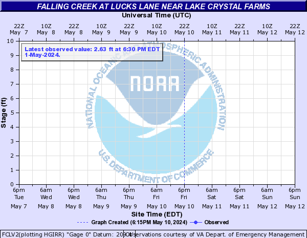 Falling Creek at Lucks Lane Near Lake Crystal Farms