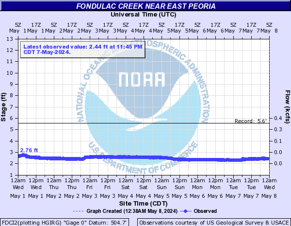 Fondulac Creek near East Peoria