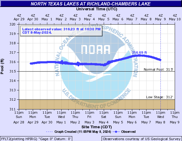 North Texas Lakes at Richland-Chambers Lake