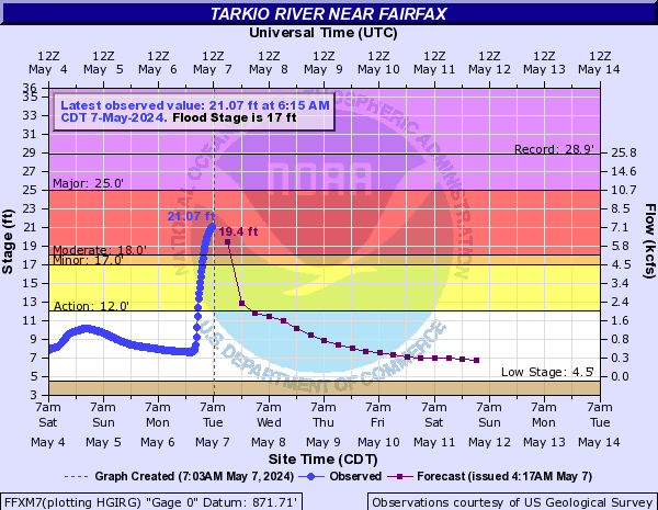 Tarkio River near Fairfax