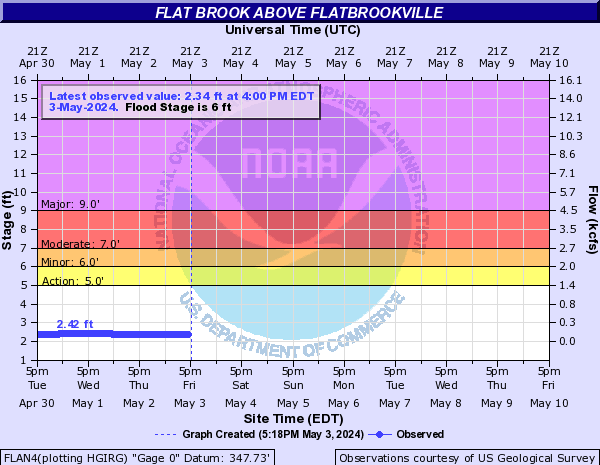 Flat Brook above Flatbrookville