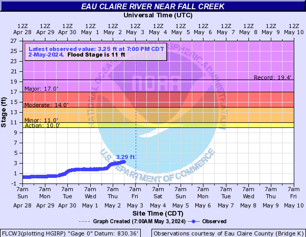 Eau Claire River near Fall Creek