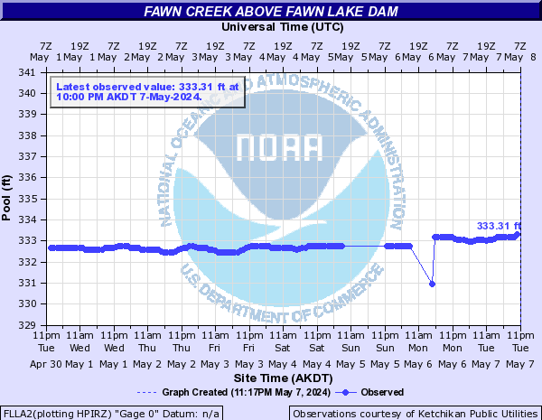 Fawn Creek above Fawn Lake Dam